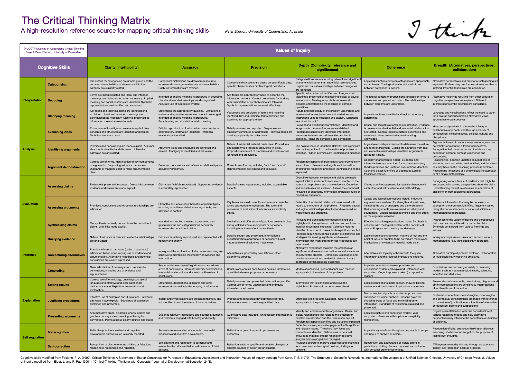 Critical Thinking Matrix